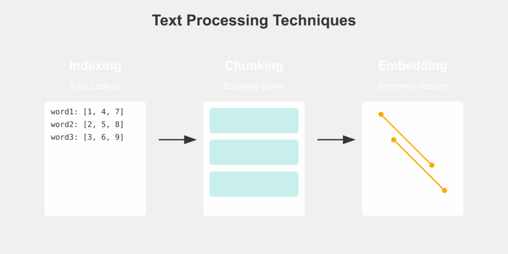 text processing diagram 1