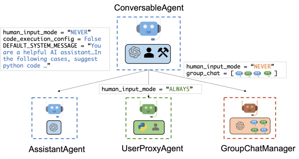 autogen agents b80434bcb15d46da0c6cbeed28115f38