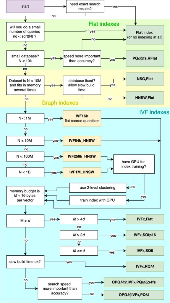 faiss index decision tree