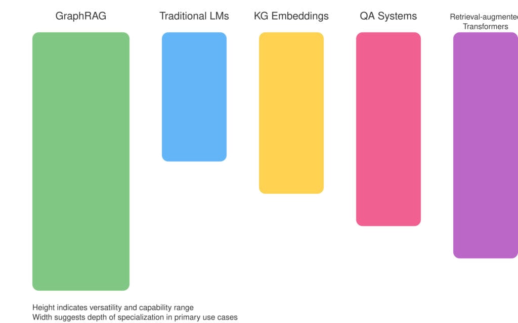 graphrag comparison