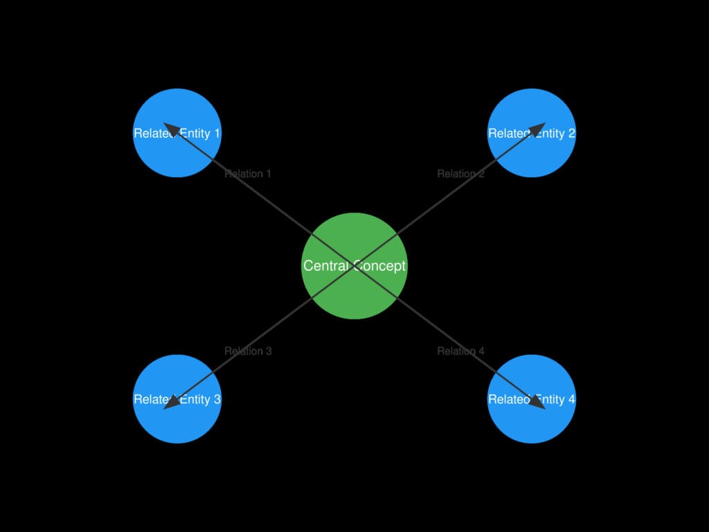 knowledge graph diagram