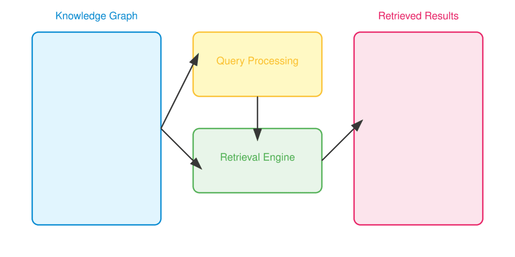 retrieval mechanism diagram 1