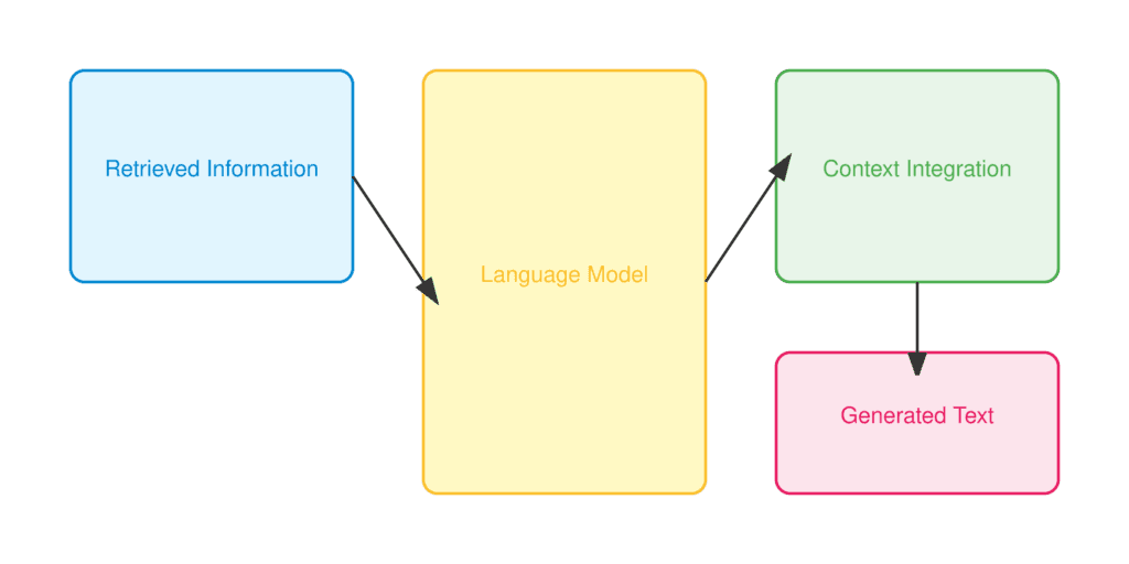 text generation diagram