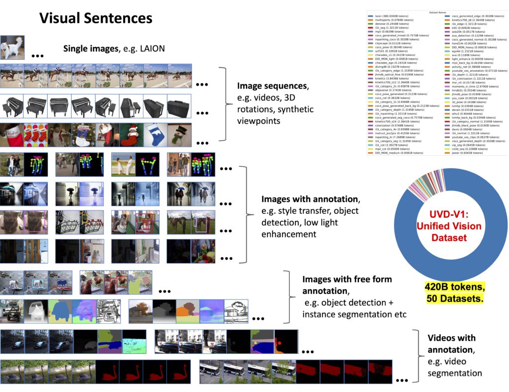 visual sentences