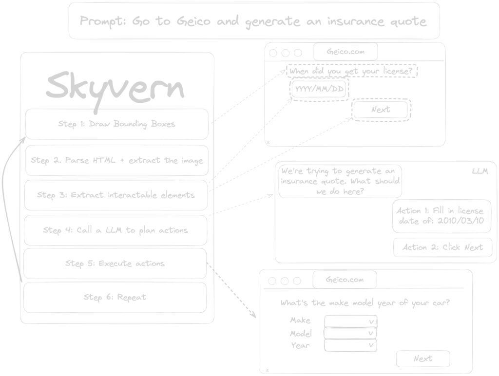 skyvern system diagram dark 1