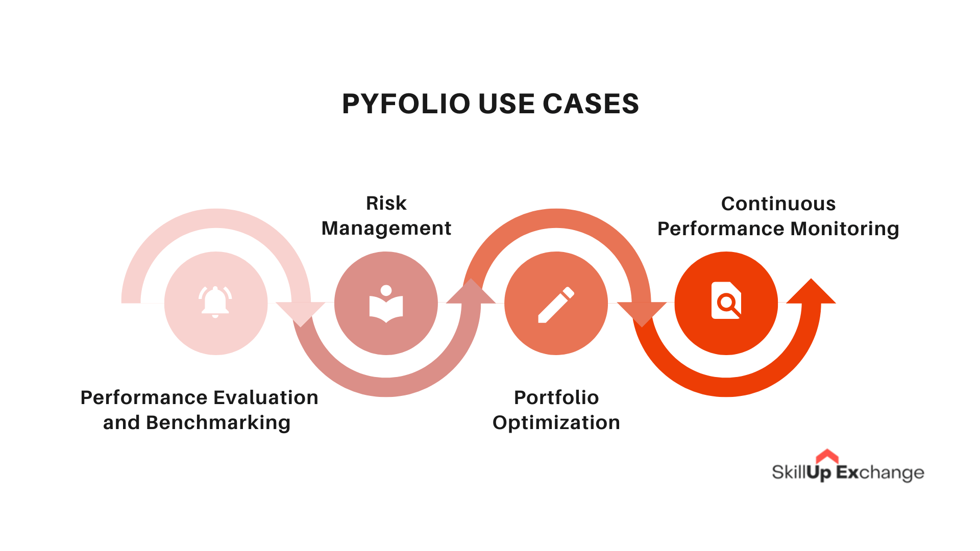 Pyfolio