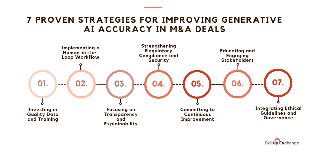 Generative AI