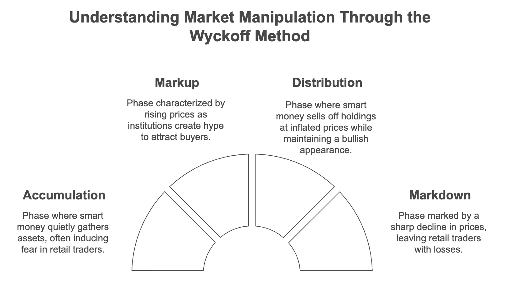 Wyckoff Method