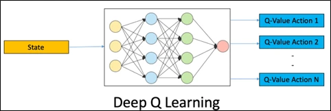 Reinforcement Learning