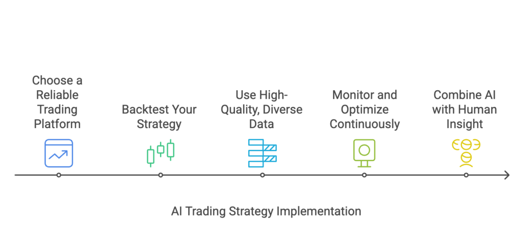 AI Agents