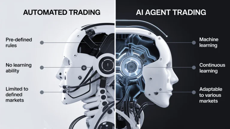 Automated Trading vs. AI Agent Trading