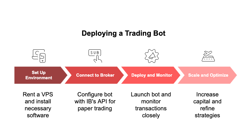 Algorithmic Trading