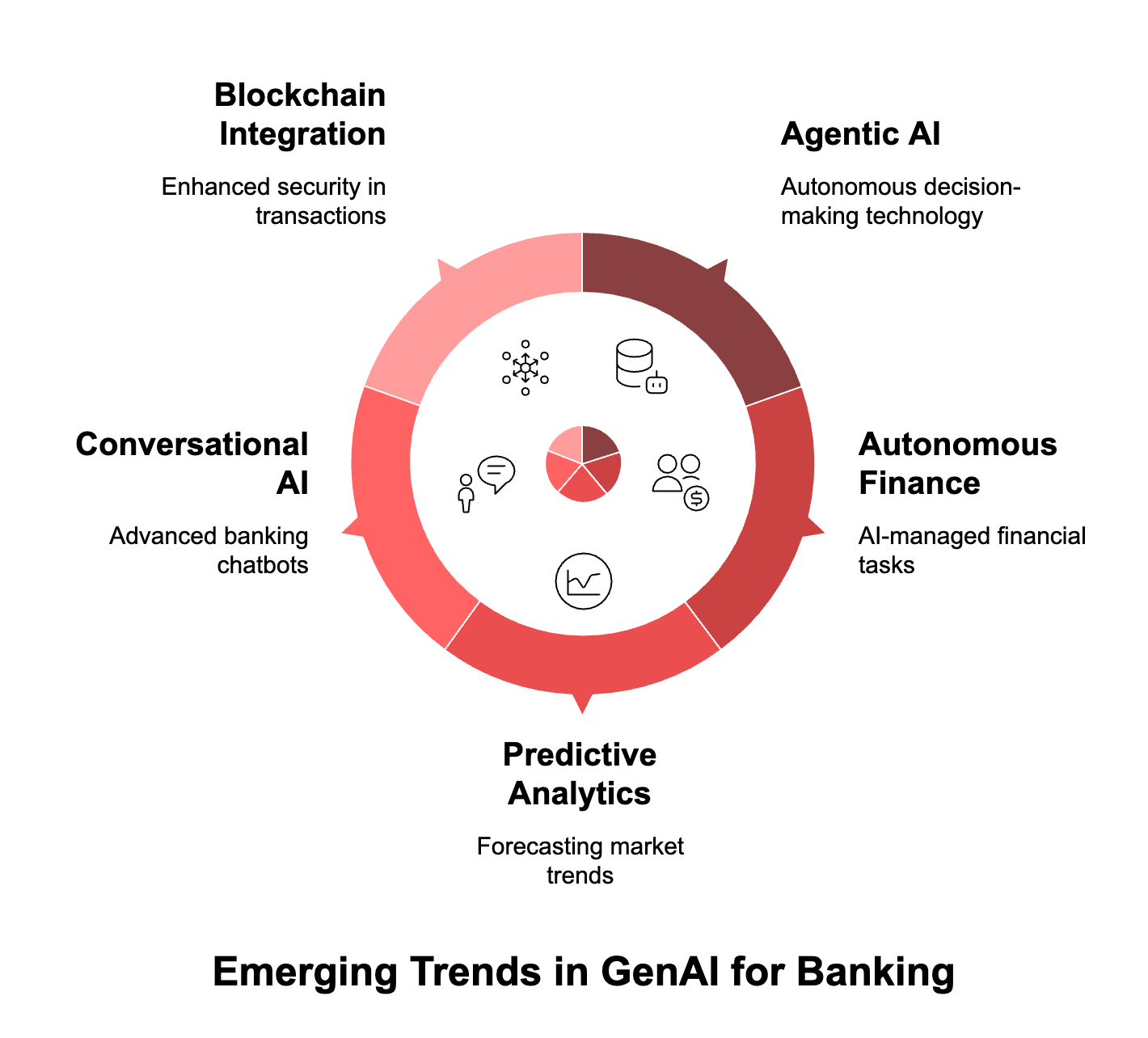 AI In Financial Services