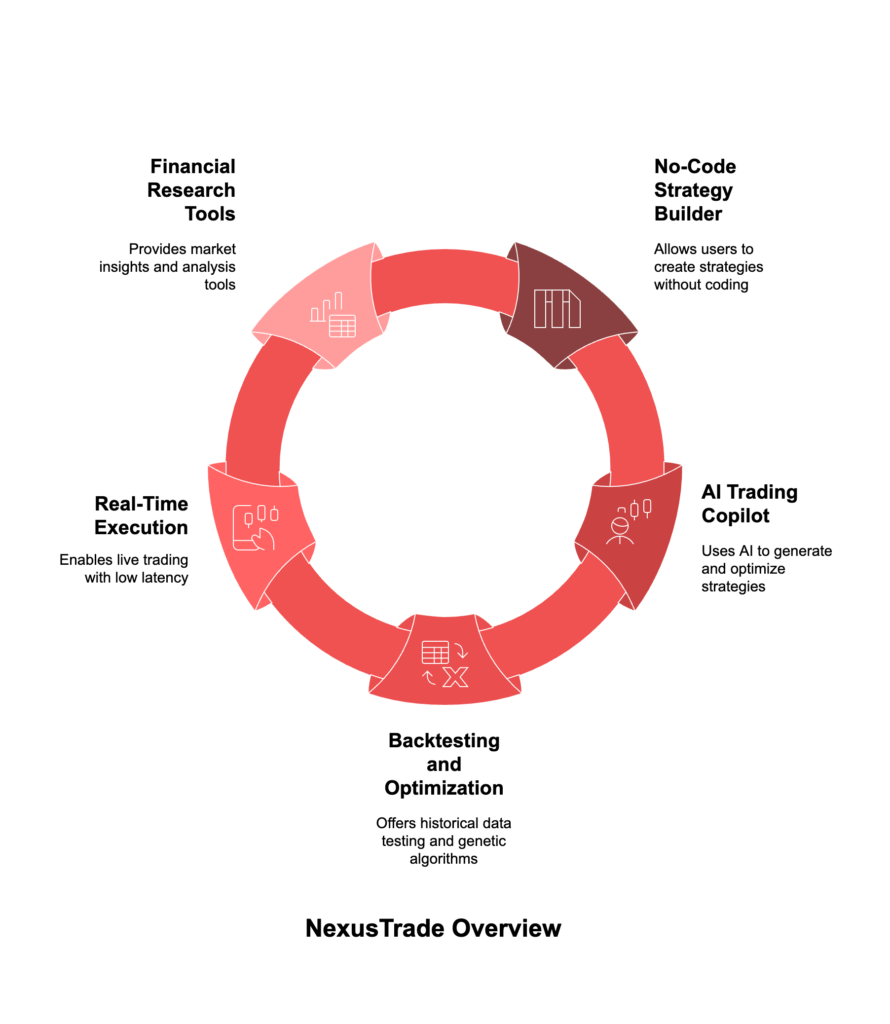 NexusTrade Review