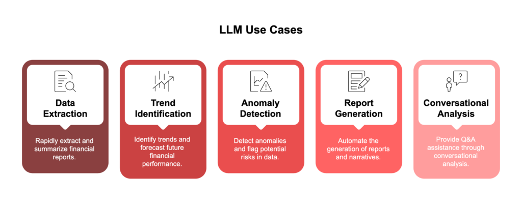Top 5 LLM Use Cases for Faster Financial Statement Analysis financial statement analysis