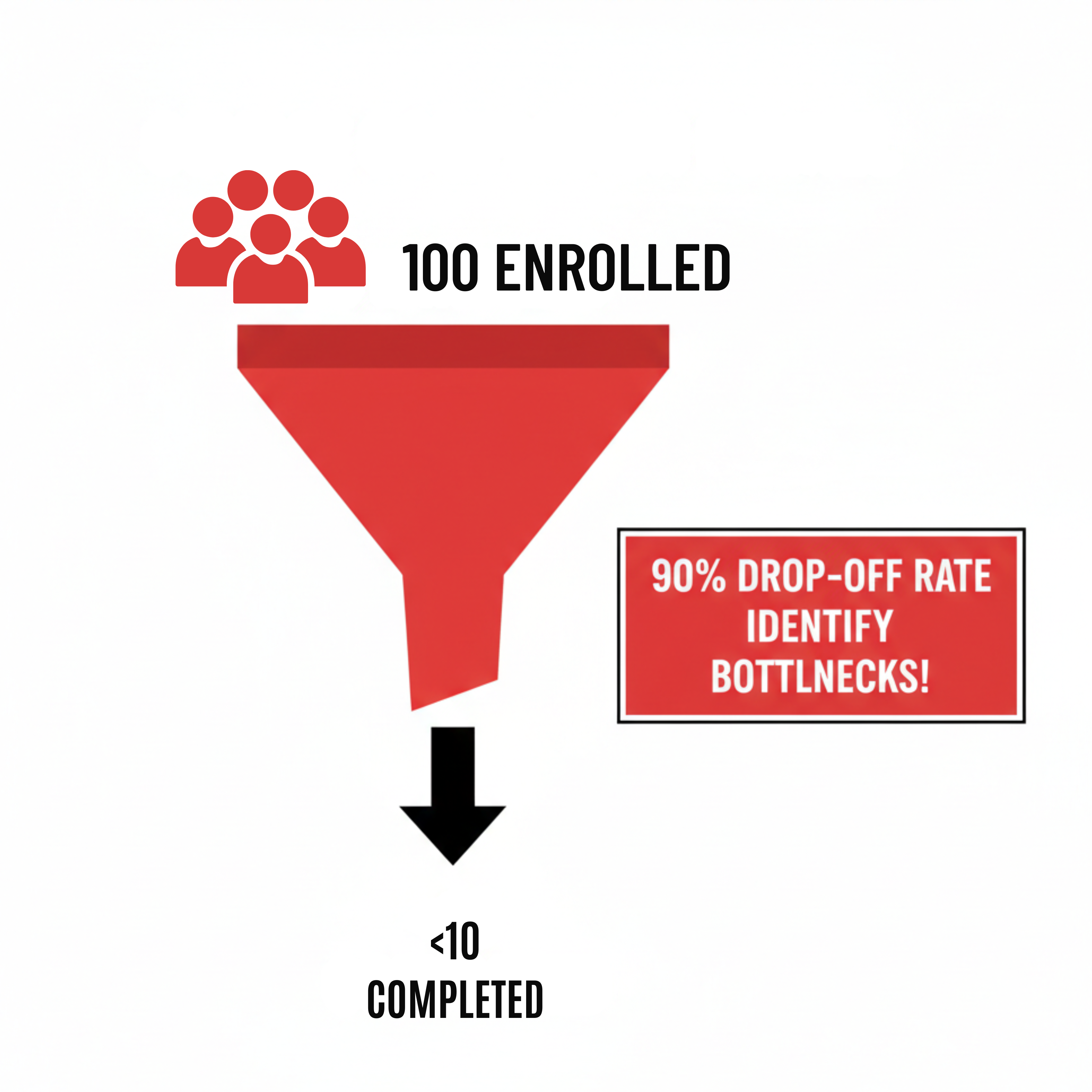 Course Audit Funnel 2